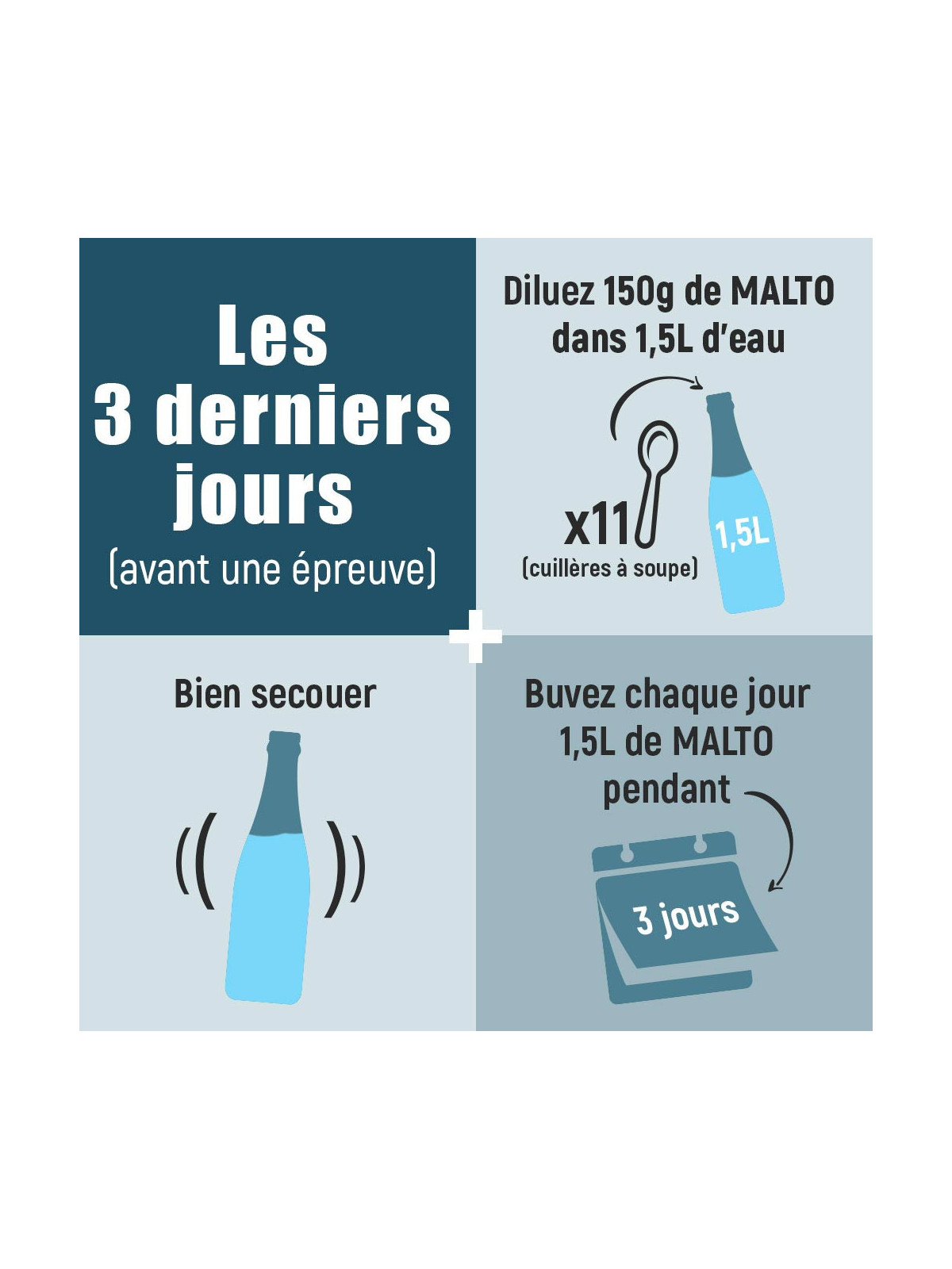 Malto Antioxydant Menthe OVERSTIM's 450g