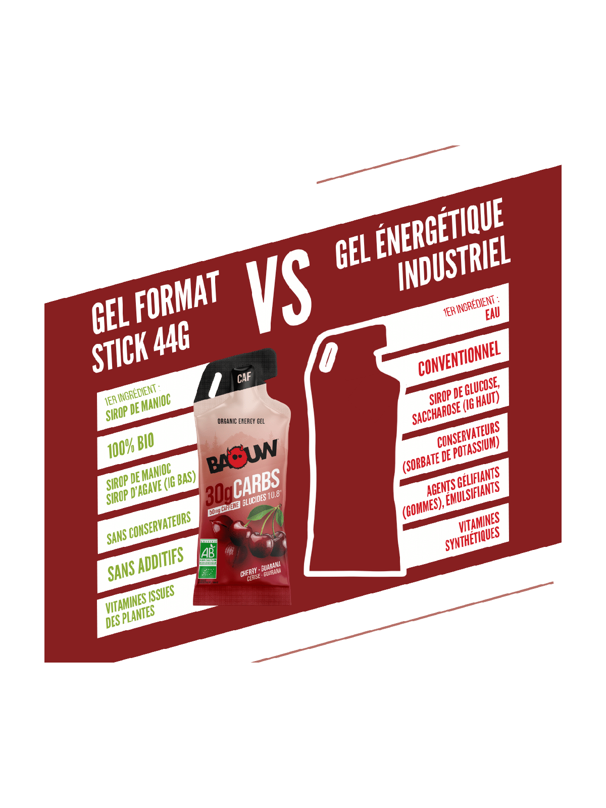 Gel Énergétique Cerise & Guarana Bio Baouw - Stick Caféiné 44g