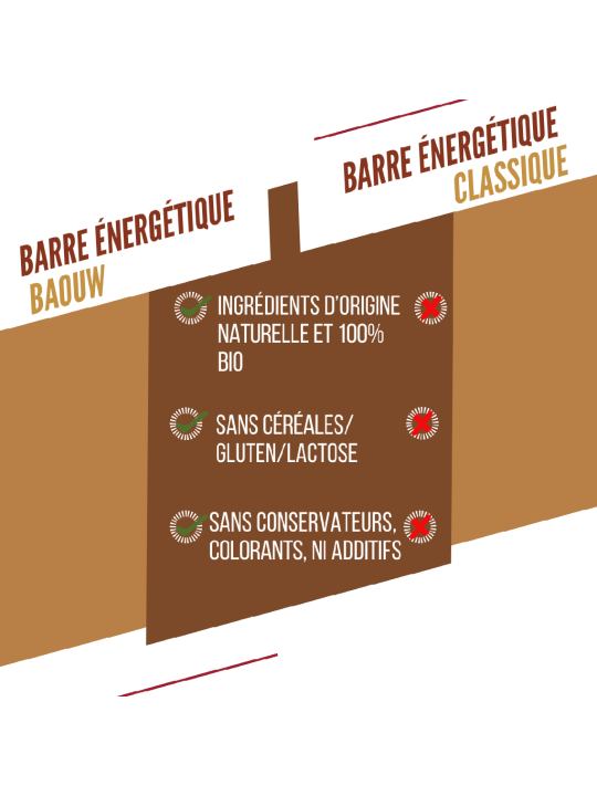 Barre Énergétique Extra Crunchy Cacahuète Baouw Bio