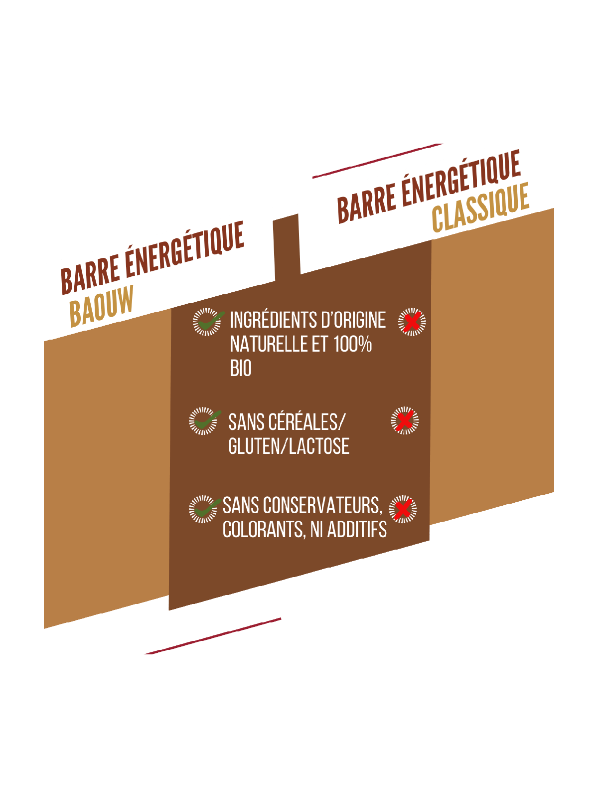 Barre Énergétique Extra Crunchy Cacahuète Baouw Bio