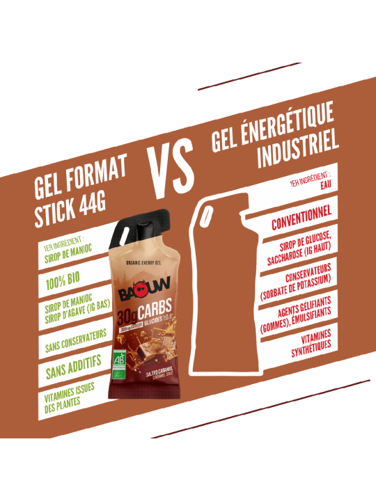 Gel Énergétique Bio Caramel Salé Baouw (Stick 44g) | Endurance