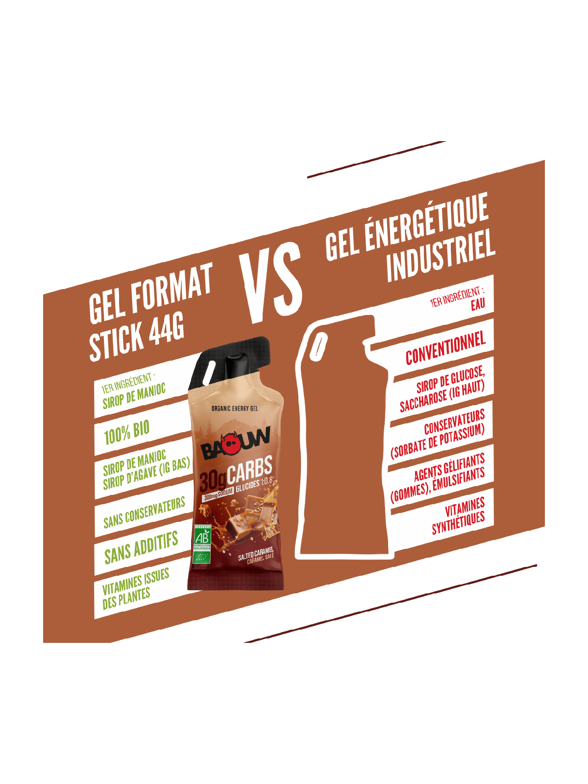 Gel Énergétique Bio Caramel Salé Baouw (Stick 44g) | Endurance
