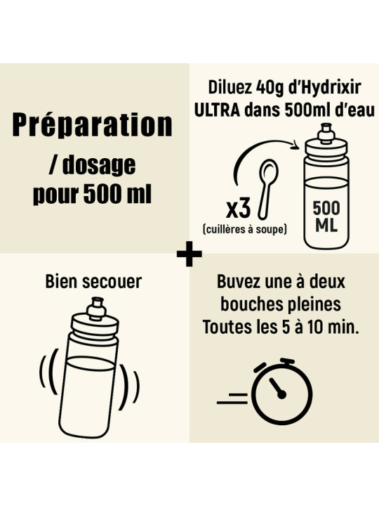 Boisson Isotonique Hydrixir Ultra Fruits Rouges Overstim's